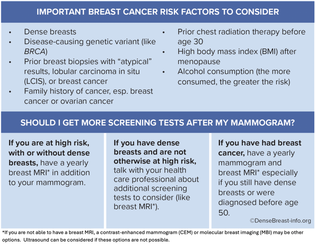 Is my mammogram enough table with risk factors