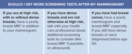 Is My Mammogram Enough? | DenseBreast-info, Inc.