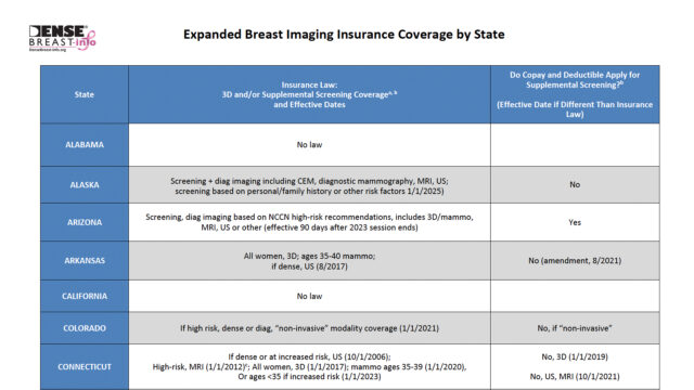 State Law Insurance Table | Dense Breast Info