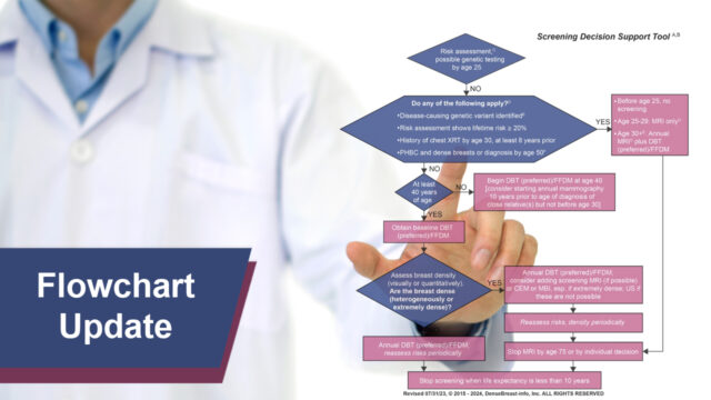 Flowchart Update; CEM Study | Dense Breast Info