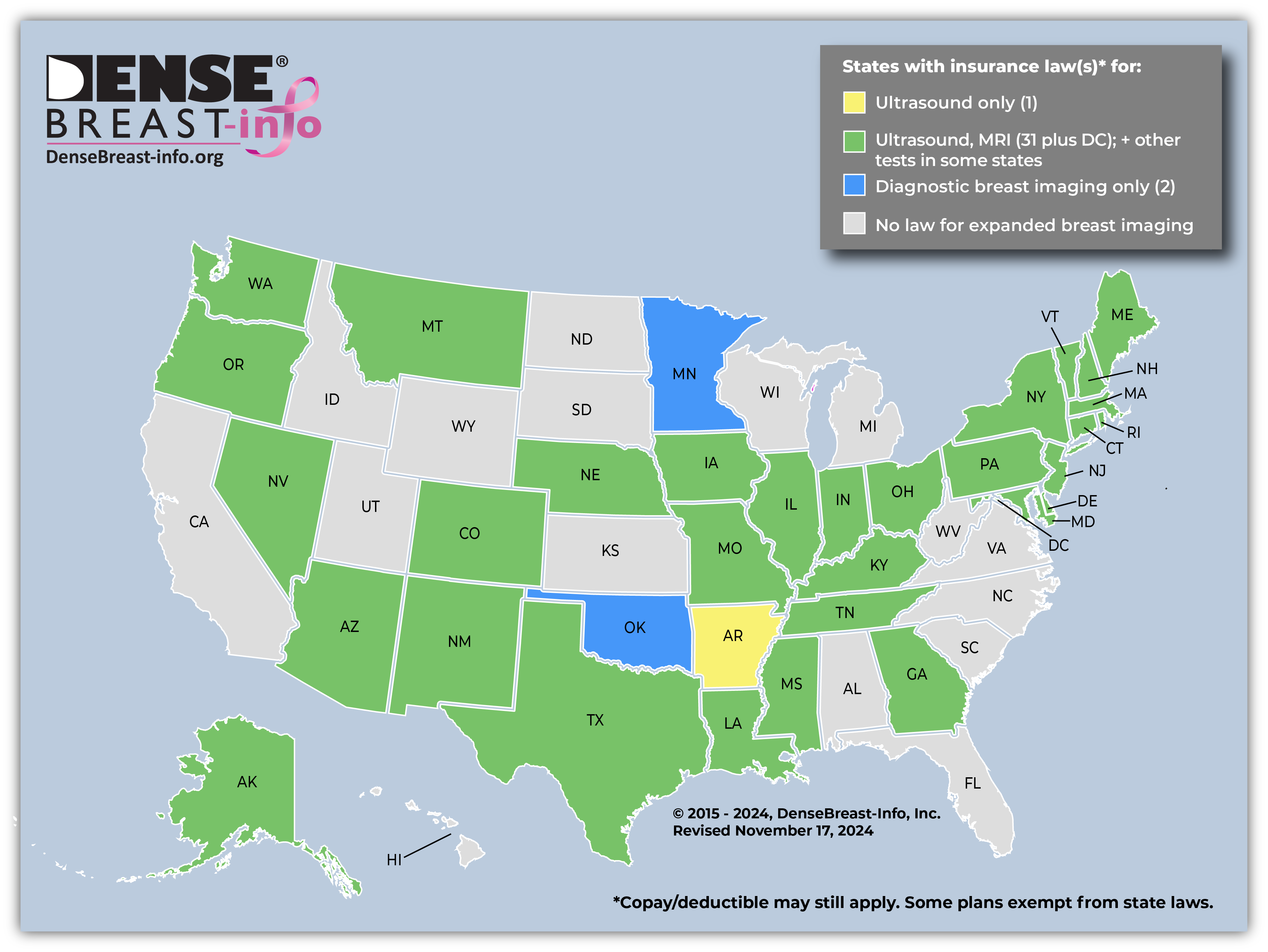 State Law Insurance Map | Dense Breast Info