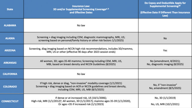 State Law Insurance Table | Dense Breast Info