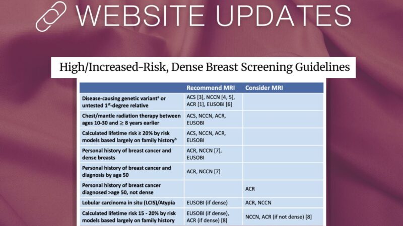 Updates to Dense Breast Screening Guidelines and Risk Model Table | Dense Breast Info