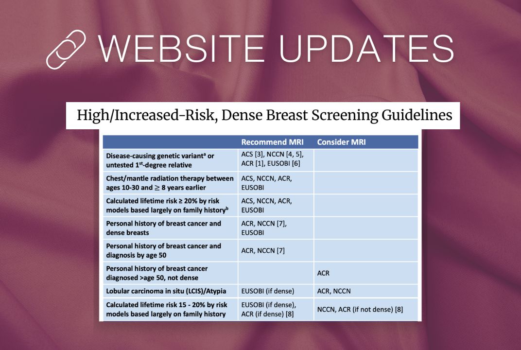 Updates To Dense Breast Screening Guidelines And Risk Model Table