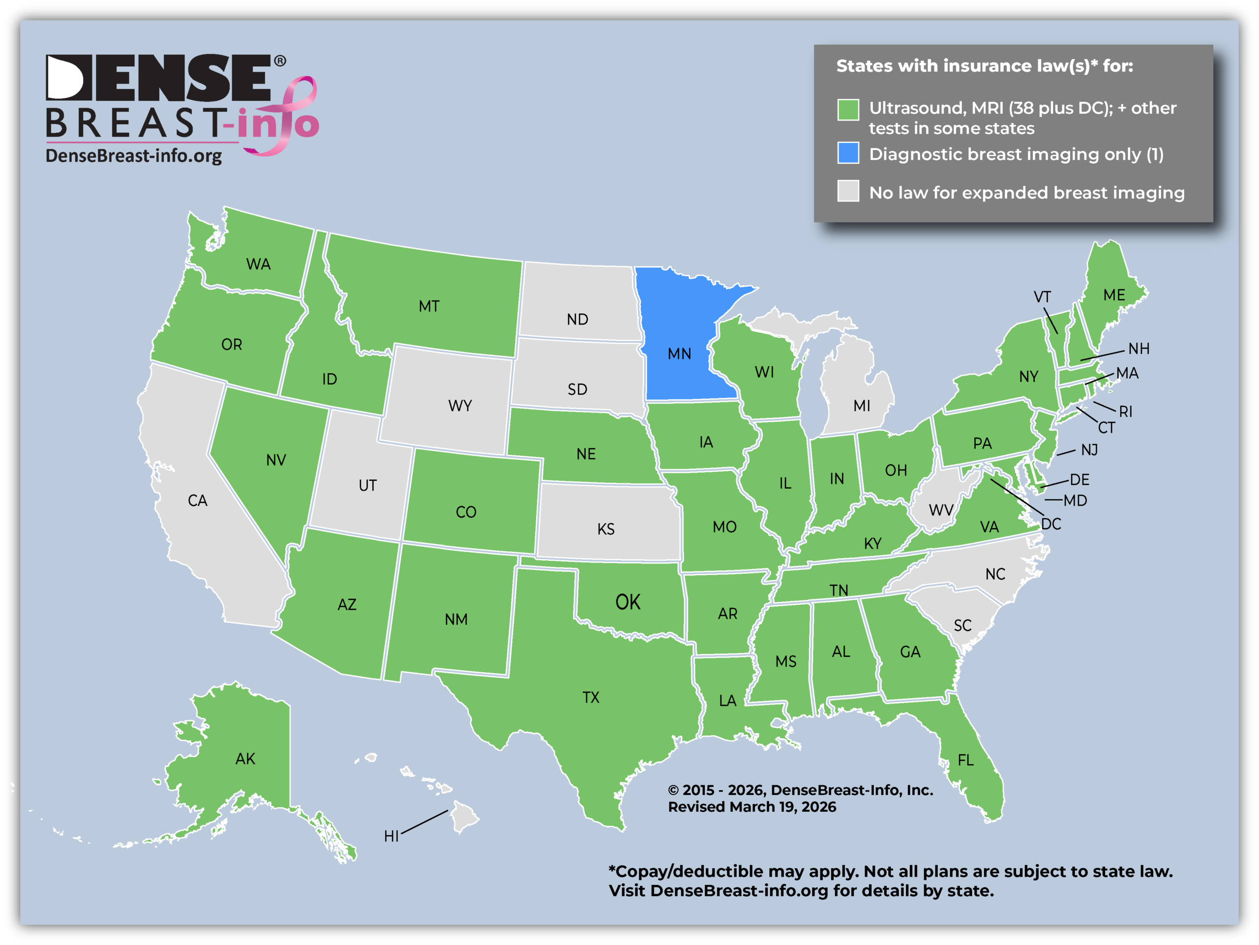 State Law Insurance Map | Dense Breast Info