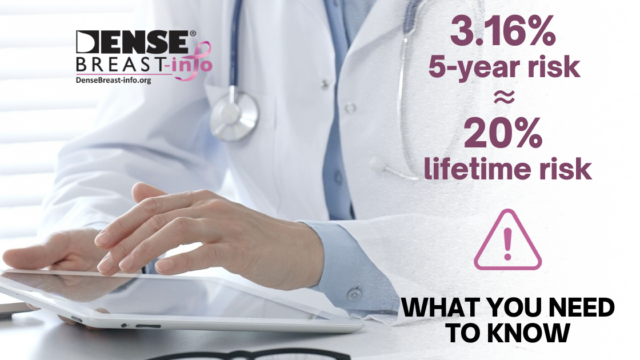 New NCCN Guidelines Add 5-Year Risk to Breast Screening: What It Means for Your Patients | Dense Breast Info